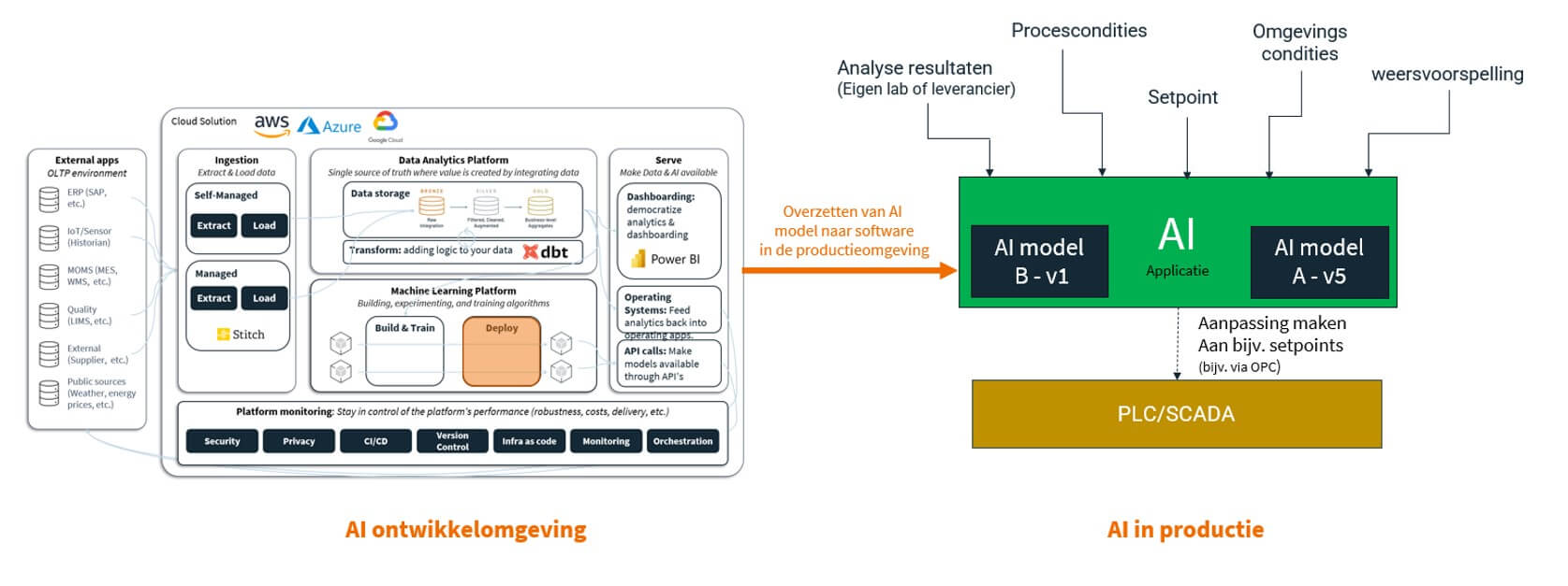 AI in productie - afbeelding 2