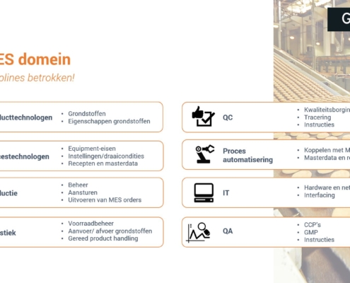MES Domein - Disciplines