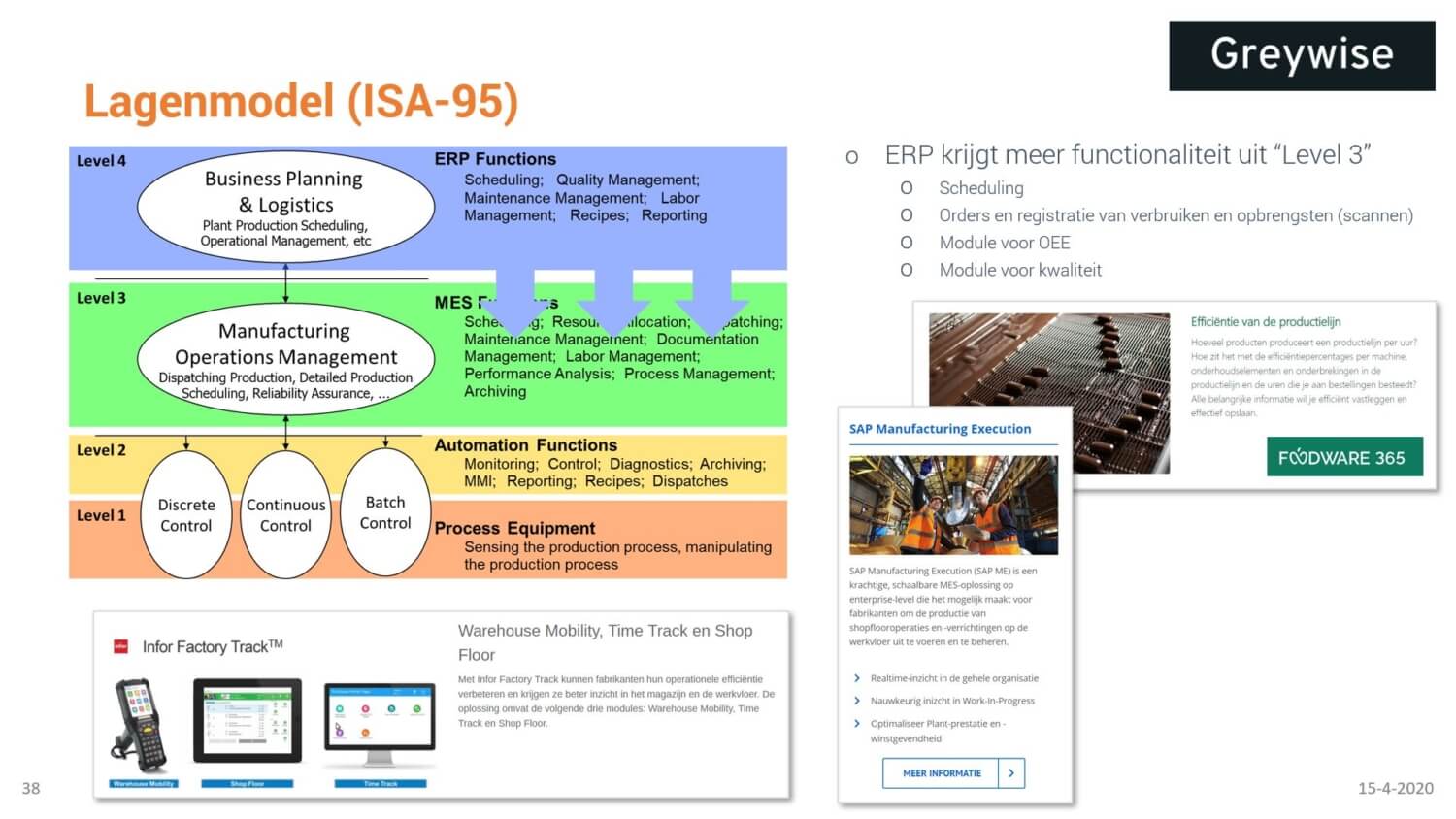 What is the difference between erp and mes read the answer here 