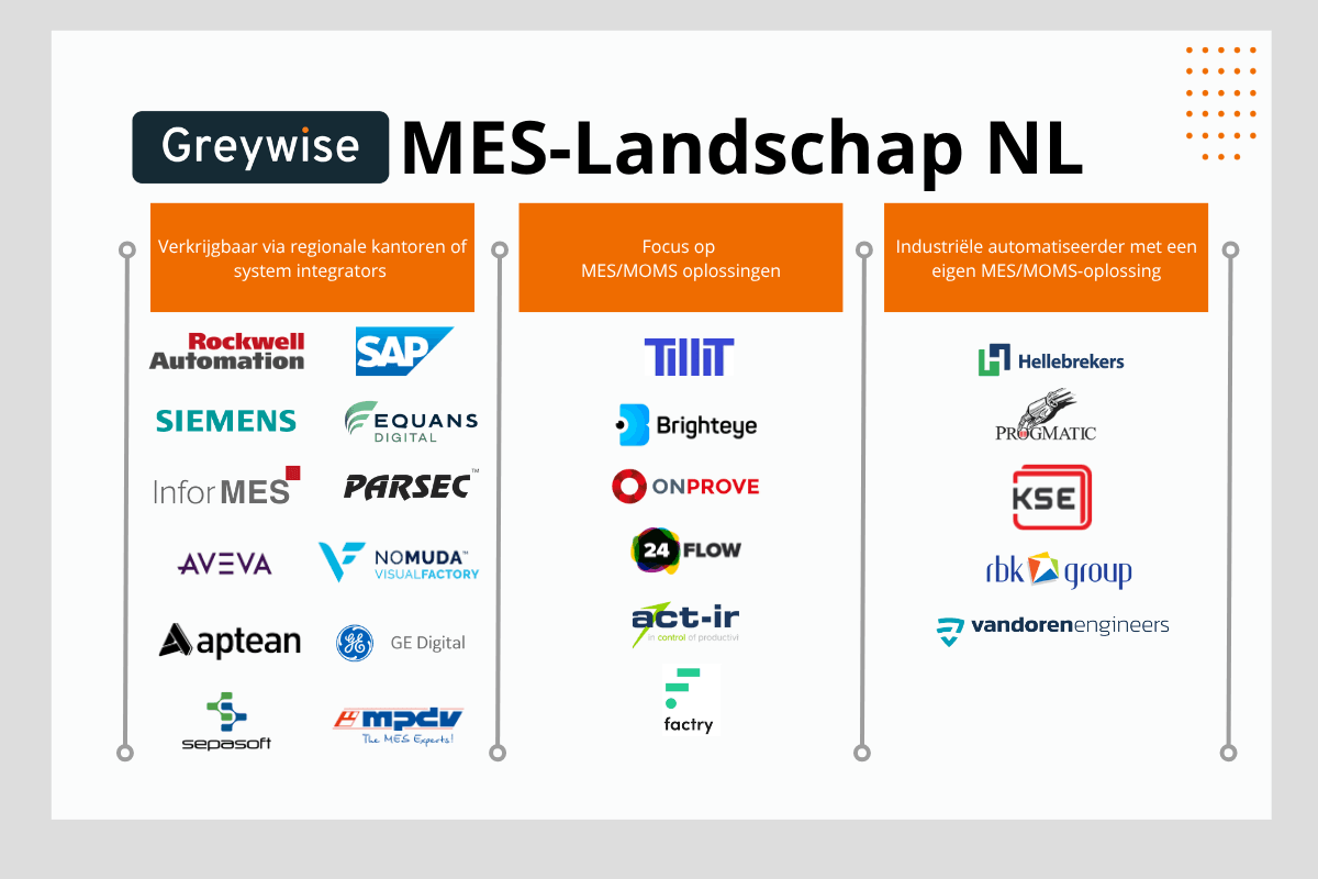 MES MOM Landschap
