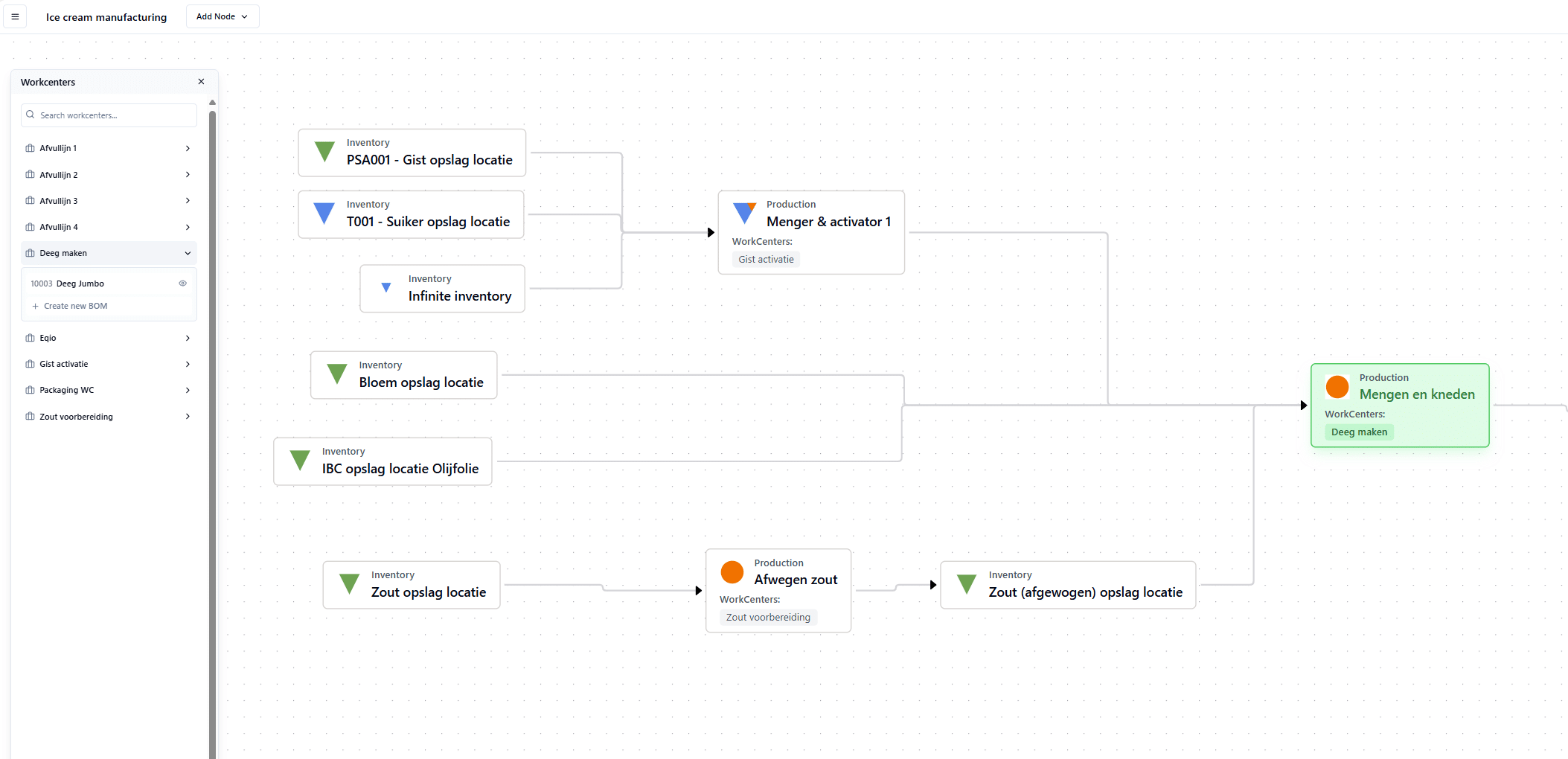 Coredinator GFD Coredinator GFD