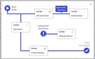 TilliT: Cloud-first en low-code — de nieuwe standaard voor productie-digitalisering