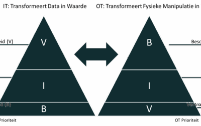 IT en OT in de industrie: Zorg voor scheiding & samenwerking
